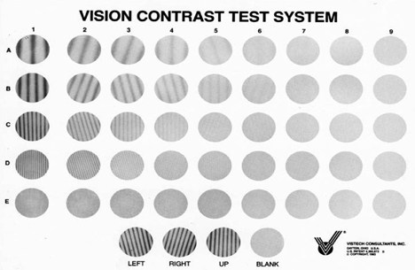 Visual Contrast Test